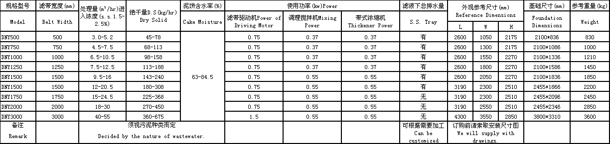 帶式轉鼓濃縮脫水機.png