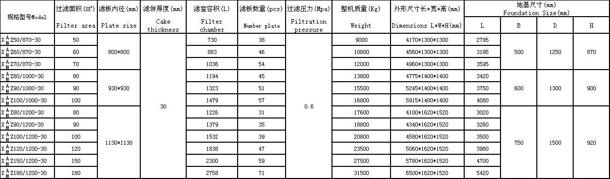 全自動(dòng)鑄鐵壓濾機.png