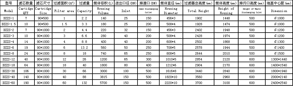 燭式過(guò)濾機.png