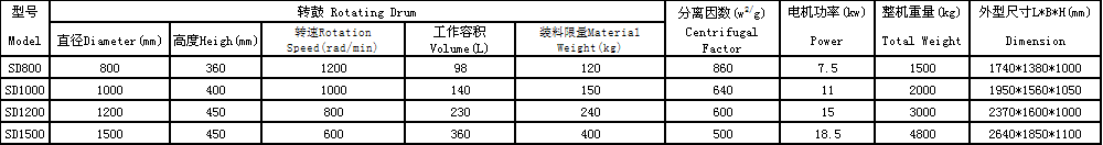 SD型吊袋卸料離心機.png