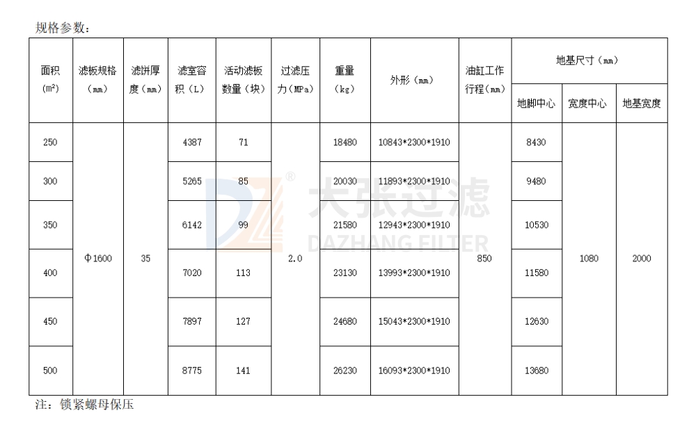 超高壓圓形壓濾機參數1.jpg